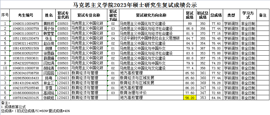 3C0298C5A1C805F13A33410A72C_B26AB871_9038