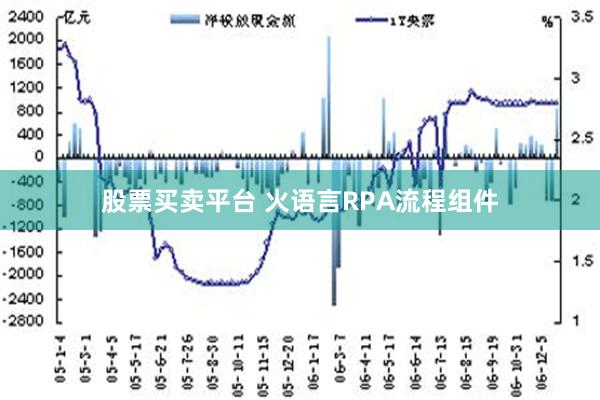 股票买卖平台 火语言RPA流程组件