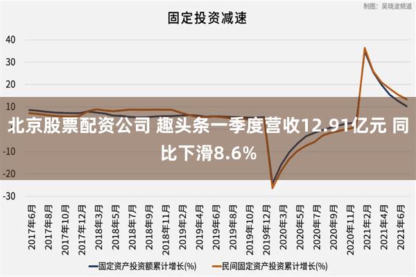 北京股票配资公司 趣头条一季度营收12.91亿元 同比下滑8.6%