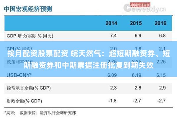 按月配资股票配资 皖天然气：超短期融资券、短期融资券和中期票据注册批复到期失效