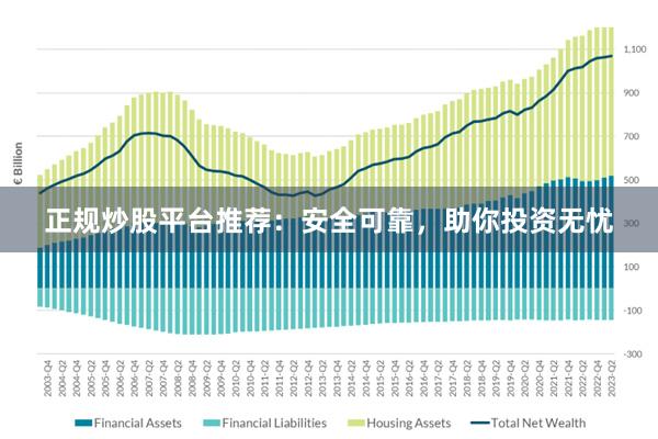 正规炒股平台推荐：安全可靠，助你投资无忧