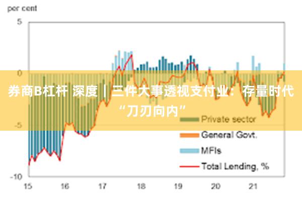券商B杠杆 深度｜三件大事透视支付业：存量时代“刀刃向内”