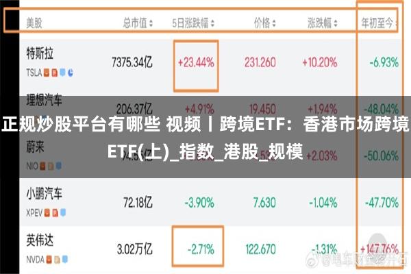 正规炒股平台有哪些 视频丨跨境ETF：香港市场跨境ETF(上)_指数_港股_规模