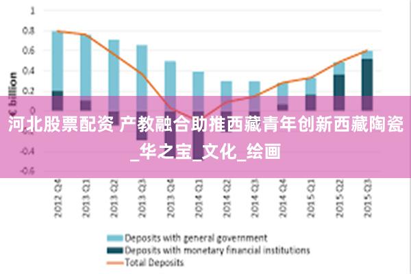 河北股票配资 产教融合助推西藏青年创新西藏陶瓷_华之宝_文化_绘画