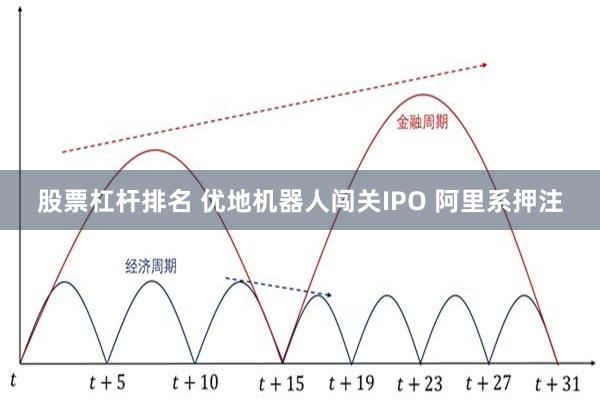 股票杠杆排名 优地机器人闯关IPO 阿里系押注